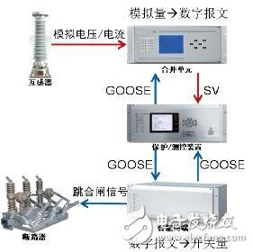 智能電站與傳統(tǒng)電站的區(qū)別 智能電站的優(yōu)勢(shì)又在哪里