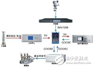 智能電站與傳統(tǒng)電站的區(qū)別 智能電站的優(yōu)勢(shì)又在哪里