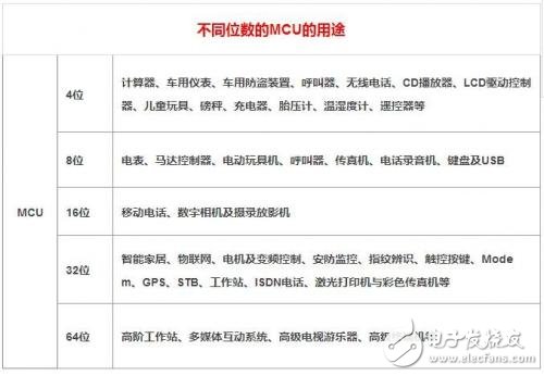 國外十大 MCU 原廠盤點 你知道幾個