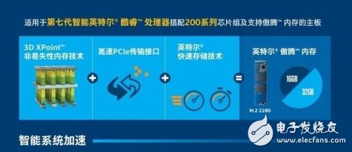 傲騰或將改變PC理論架構？