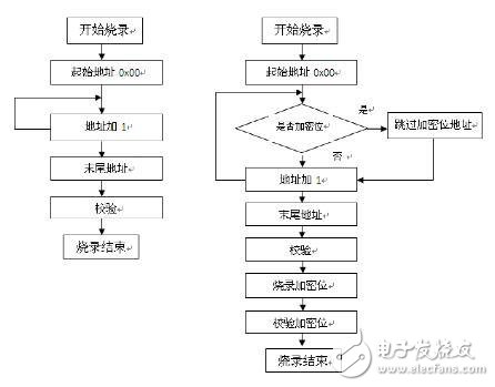 MCU很容易燒寫壞？原因是什么