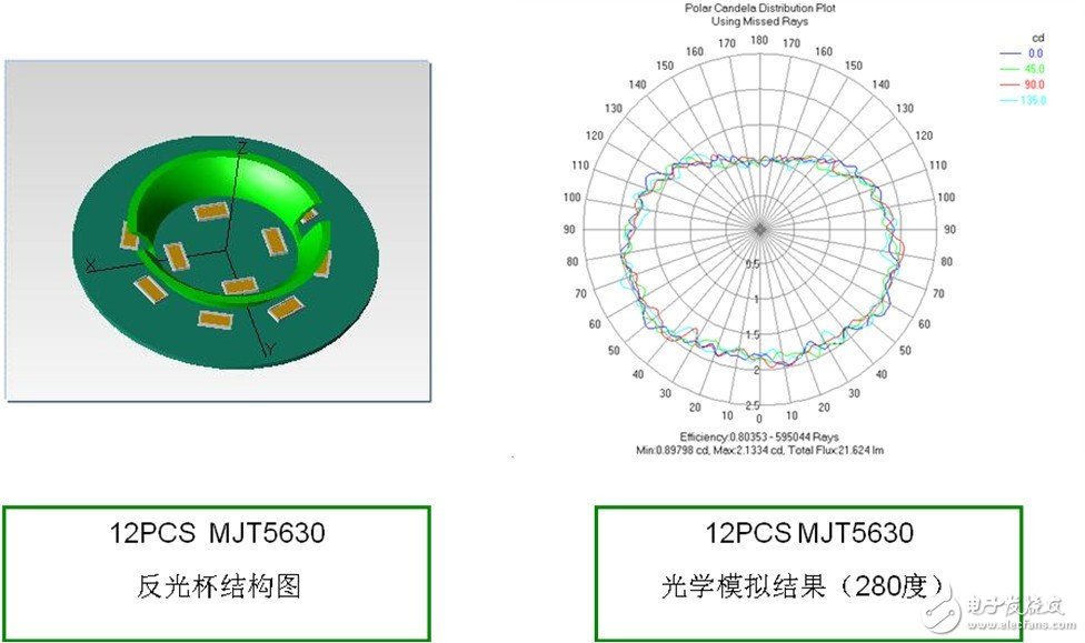 首爾半導體Acrich MJT LED創(chuàng)新解決方案