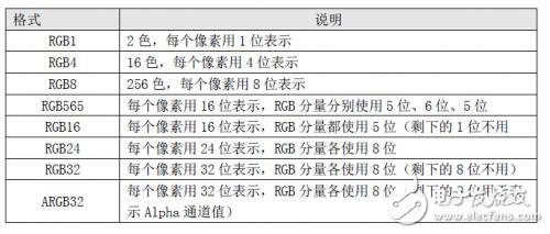 機器如何識別色彩模式RGBYUV