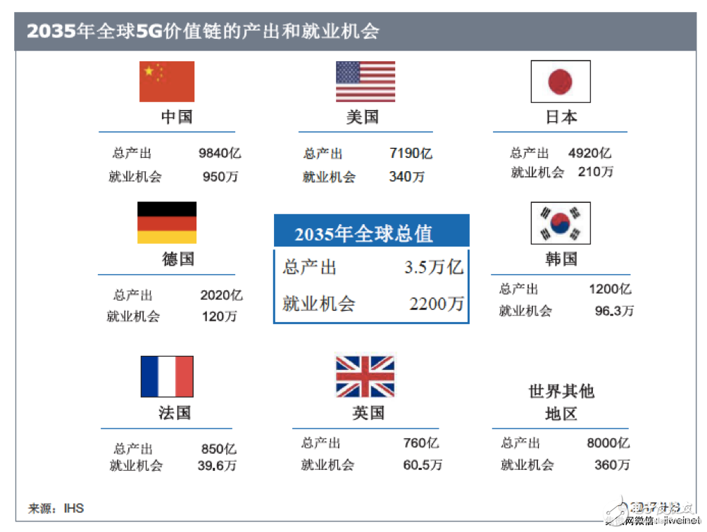 高通2018峰會背后的弦外之音