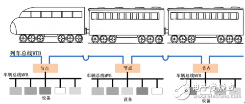 多功能車輛總線之MVB協議