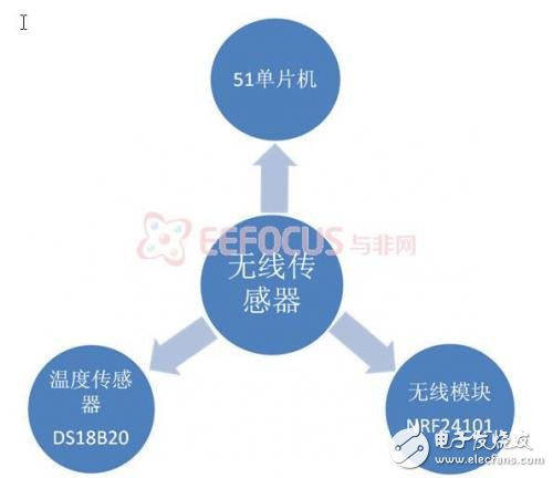 便攜式智能農業系統的國內外市場分析和強大功能介紹