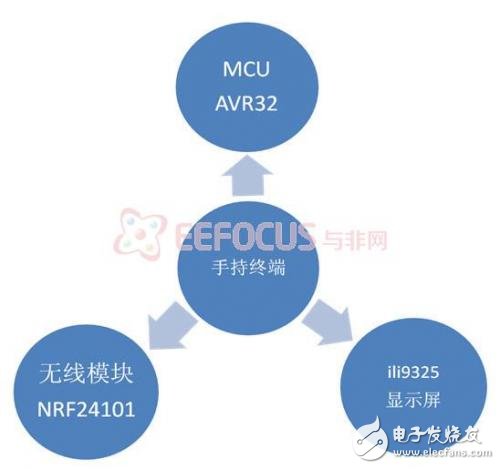便攜式智能農業系統的國內外市場分析和強大功能介紹