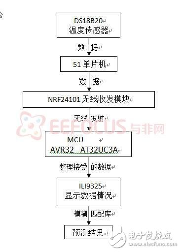 便攜式智能農業系統的國內外市場分析和強大功能介紹