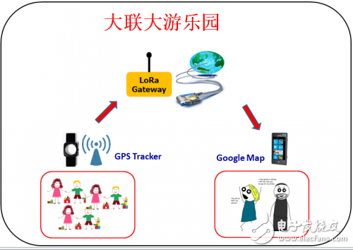 基于Semtech的LoRa擴頻通信技術(shù)實現(xiàn)的超長距離低功耗物聯(lián)網(wǎng)解決方案