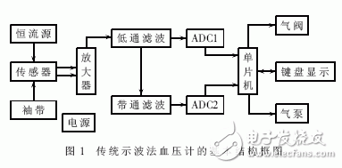 一種高精度電子血壓檢測儀的設計