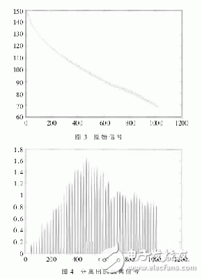 一種高精度電子血壓檢測儀的設計