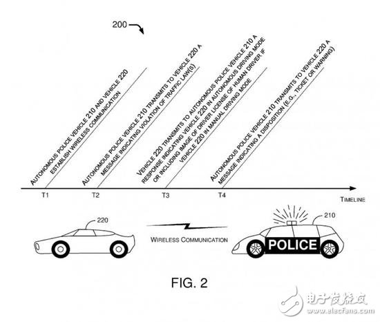 竟能自動開罰單 福特獲無人駕駛警車的專利