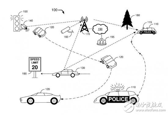 竟能自動開罰單 福特獲無人駕駛警車的專利