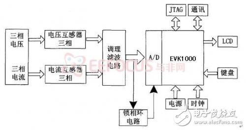 系統整體原理框圖如上所示