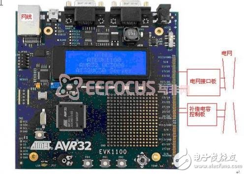 經典解決方案：工程級網絡型電能質量分析儀的設計實現