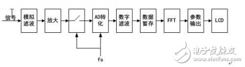 最新綜合分析儀暨獨立信號源系統解決方案