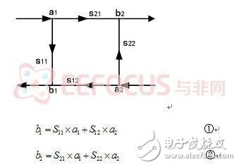 最新綜合分析儀暨獨立信號源系統解決方案