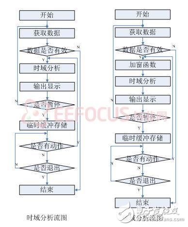 最新綜合分析儀暨獨立信號源系統解決方案