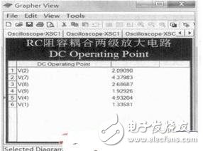 Multisim仿真在阻容耦合放大電路中的探索應(yīng)用