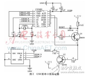 以STM32為微處理器的超短波電臺訓(xùn)練中實(shí)裝訓(xùn)練系統(tǒng)設(shè)計