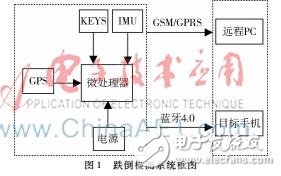 以單片機為主控、MPU6050為原始信號采集的老年人防摔系統(tǒng)設(shè)計