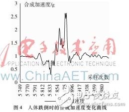 以單片機為主控、MPU6050為原始信號采集的老年人防摔系統設計