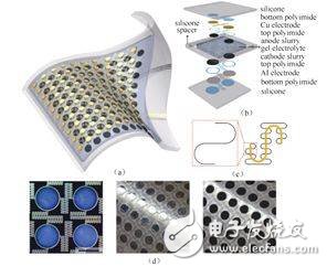 柔性、可彎曲化將是未來(lái)電子設(shè)備的發(fā)展潮流