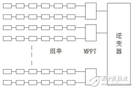 光伏逆變器MPPT選擇如何影響發電量？