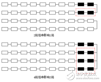 光伏逆變器MPPT選擇如何影響發電量？