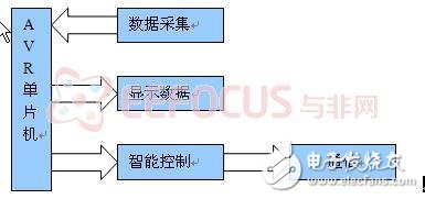 圖2.1 系統(tǒng)架構(gòu)