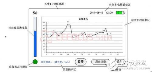基于FPGA的疲勞駕駛檢測系統