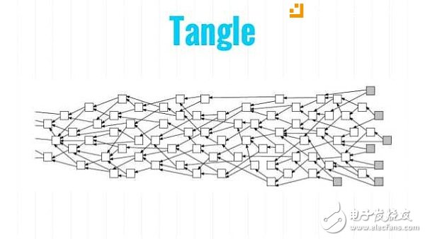 DAG也許是真正的區塊鏈3.0