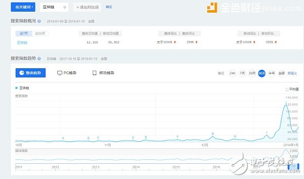 oBike區塊鏈產品oCoins，重新定義共享出行