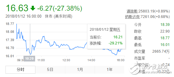 迅雷被點名、游久游戲回應詢問函……區(qū)塊鏈市場狂歡之下監(jiān)管愈發(fā)謹慎