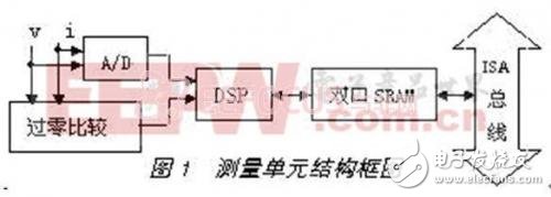 IPC內嵌TMS320F206電表校驗的接口實現