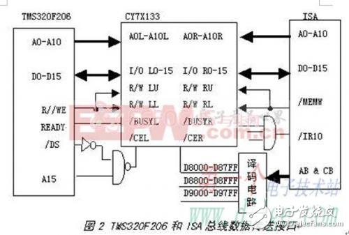 IPC內嵌TMS320F206電表校驗的接口實現