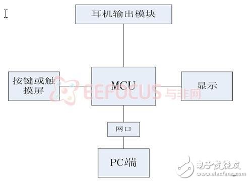 基于智能設(shè)備的遠(yuǎn)程控制系統(tǒng)解析