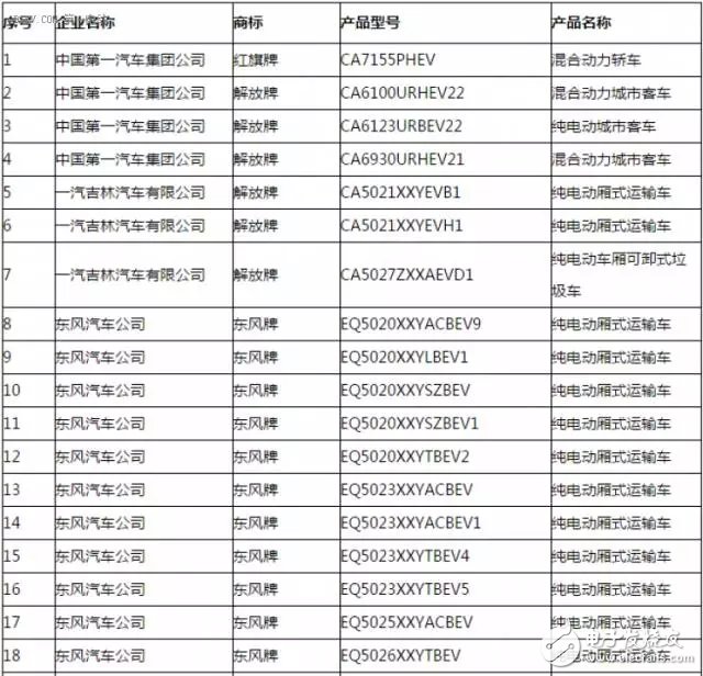 新能源汽車推廣應(yīng)用推薦車型目錄