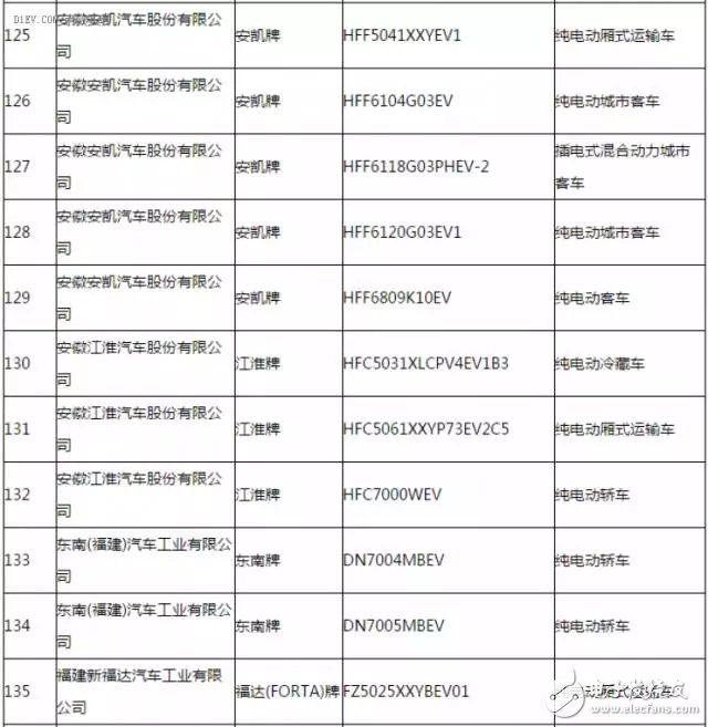 新能源汽車推廣應(yīng)用推薦車型目錄