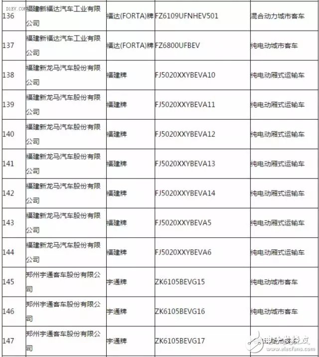 新能源汽車推廣應(yīng)用推薦車型目錄