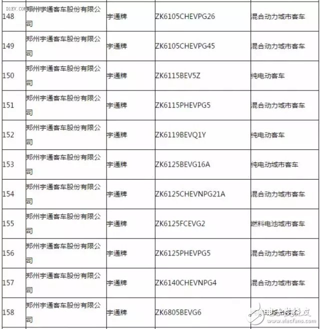 新能源汽車推廣應(yīng)用推薦車型目錄