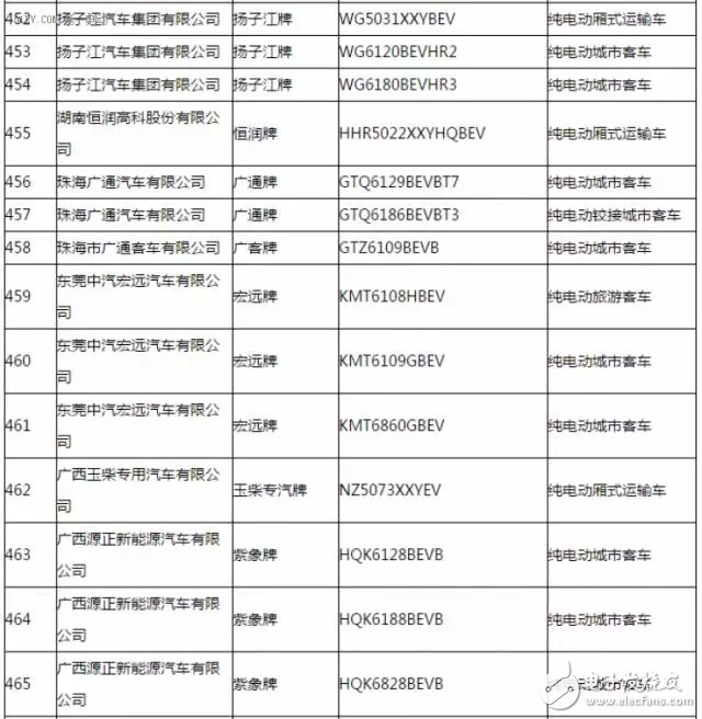 新能源汽車推廣應(yīng)用推薦車型目錄