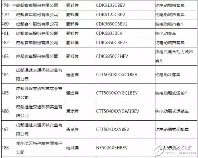 新能源汽車推廣應(yīng)用推薦車型目錄