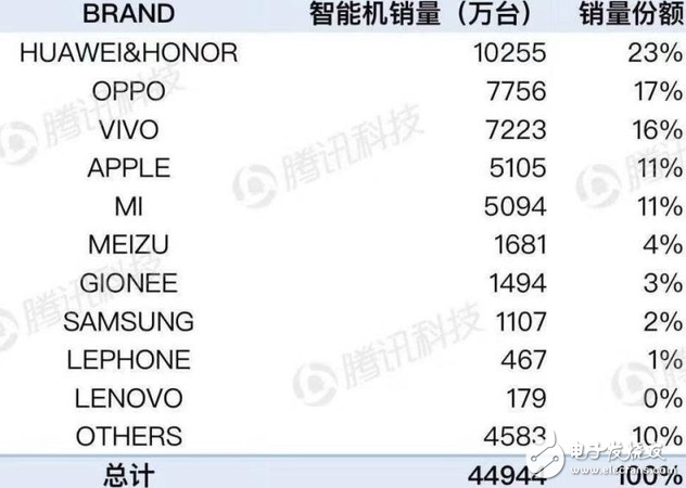 中興遺忘了國內市場，國內消費者遺忘了中興