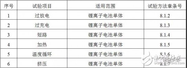 工信部：車用鋰電池新國標出臺，助推新能源汽車產業規范化發展