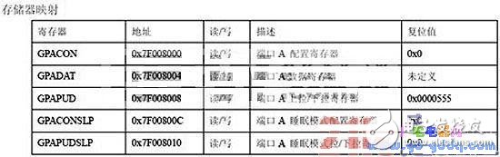 初學者如何玩轉ARM，舉一反三