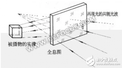 從全息影像簡史講起，手機與AR誰才是全息投影大趨勢