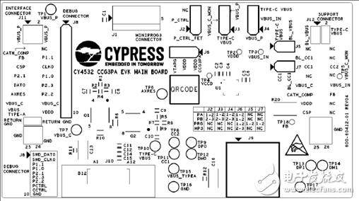 [原創] Cypress EZ－PD CCG3PAUSB Type－C端口控制方案