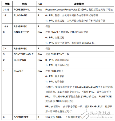 PRU處理器架構介紹 （開發，調試方法）