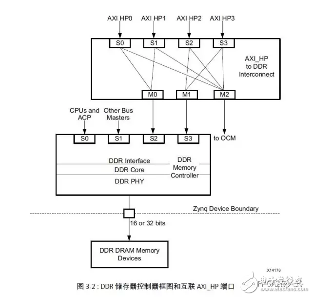 一文知道UltraFast嵌入式設(shè)計(jì)方法指南